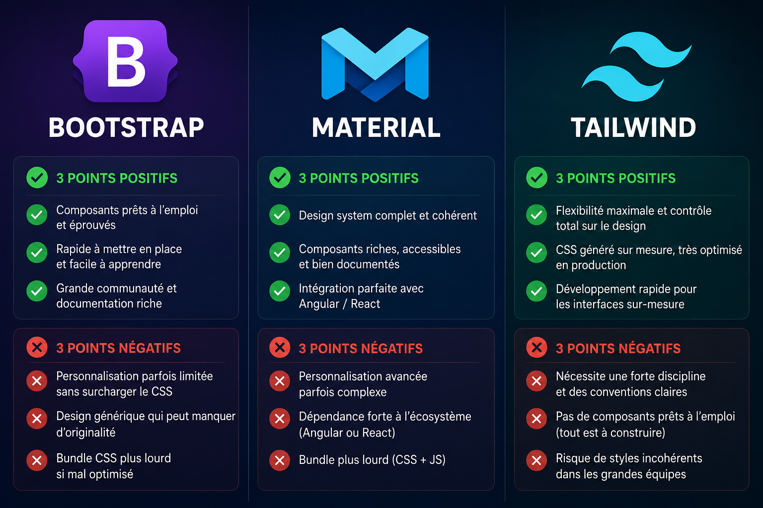 Bootstrap vs Material vs Tailwind :
choisir un cadre, pas une tendance